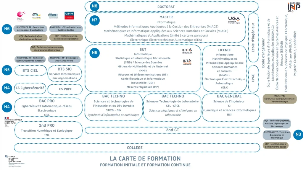 Carte Des Formations